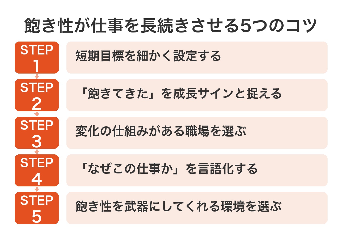 飽き性が仕事を長続きさせる5つのコツ