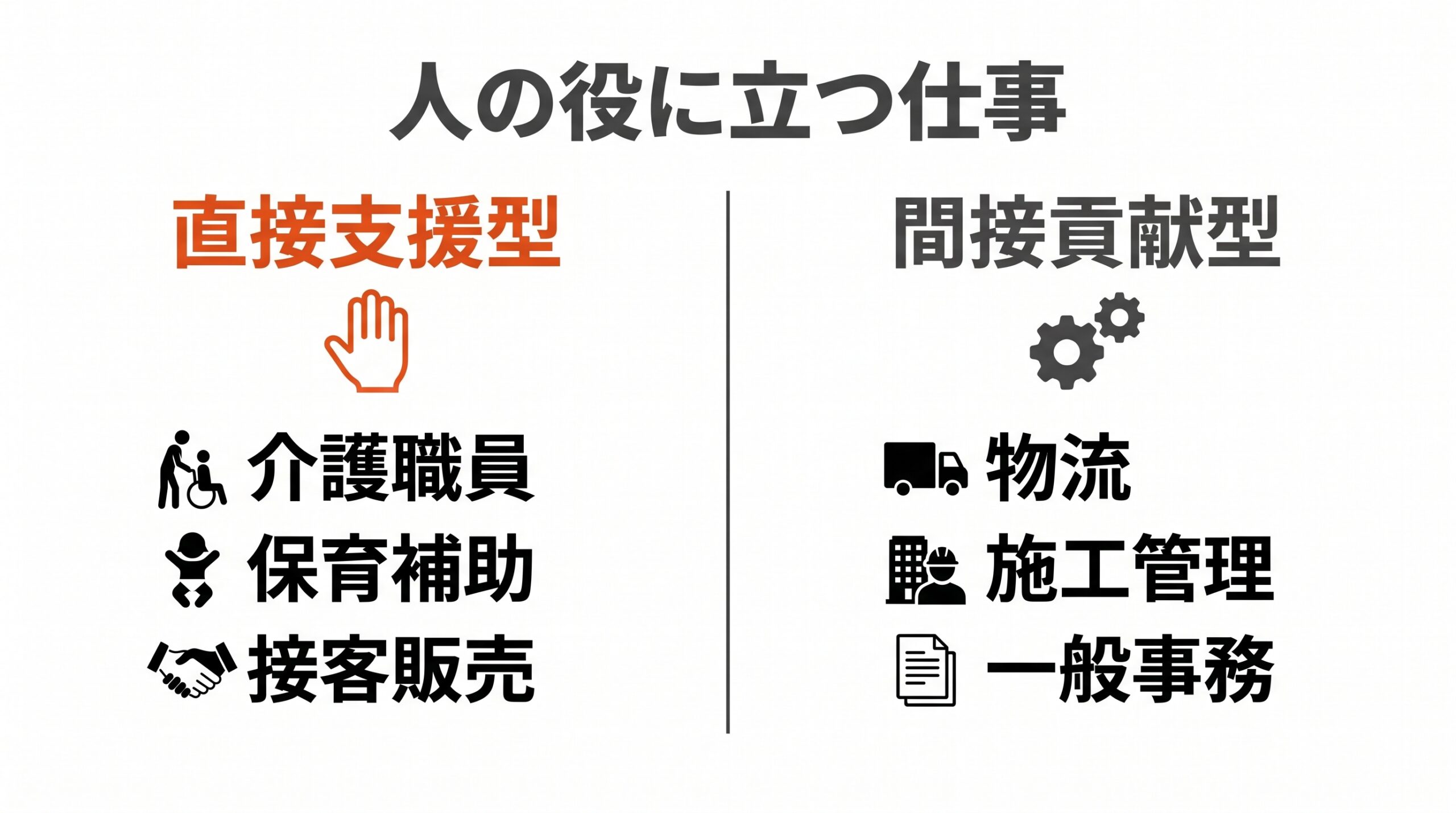 人の役に立つ仕事の直接支援型と間接貢献型の分類図
