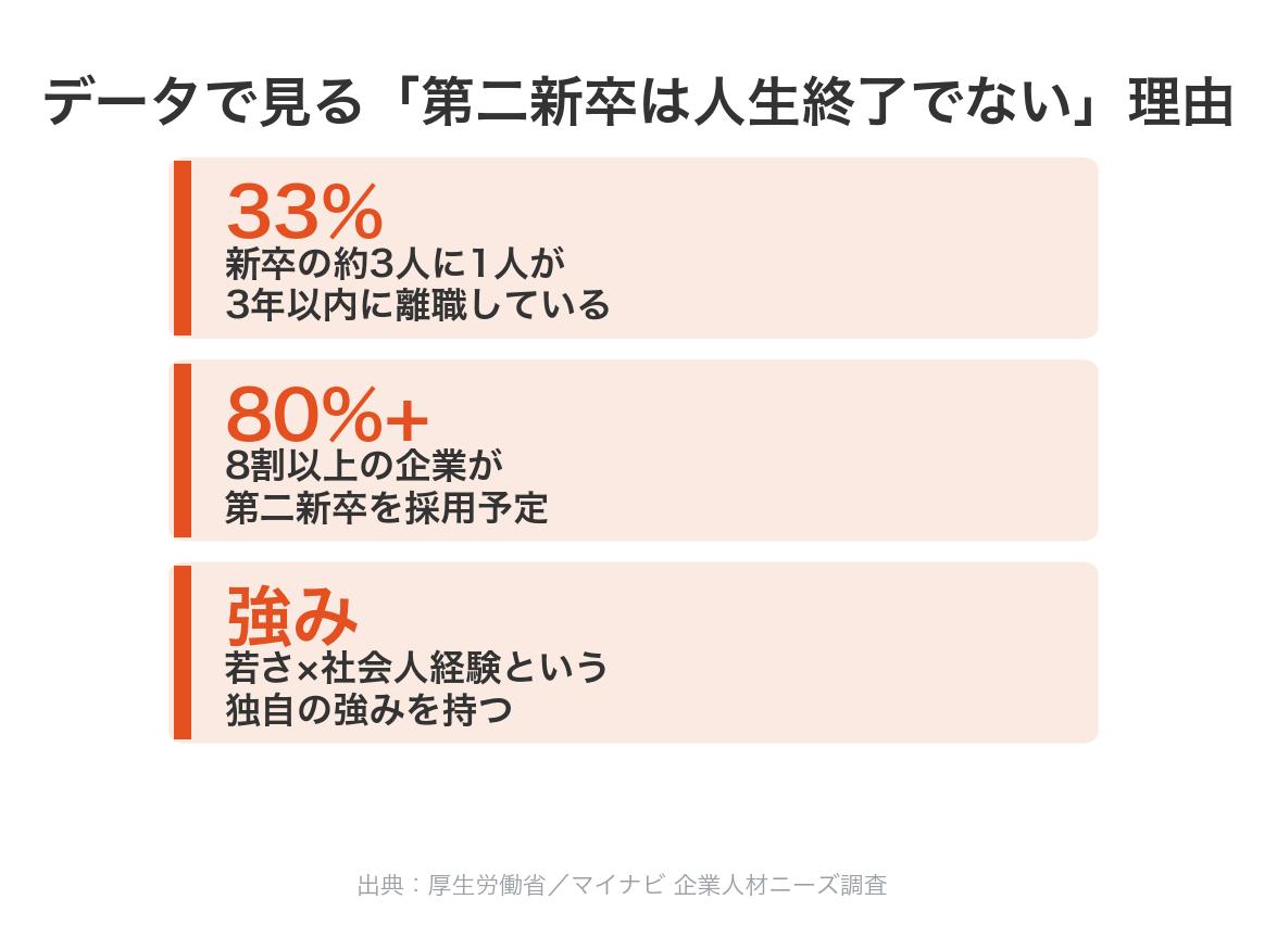 データで見る「第二新卒は人生終了でない」理由