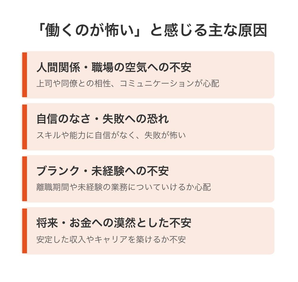 「働くのが怖い」と感じる主な原因