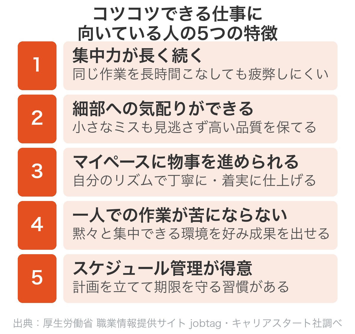 コツコツできる仕事に向いている人の5つの特徴