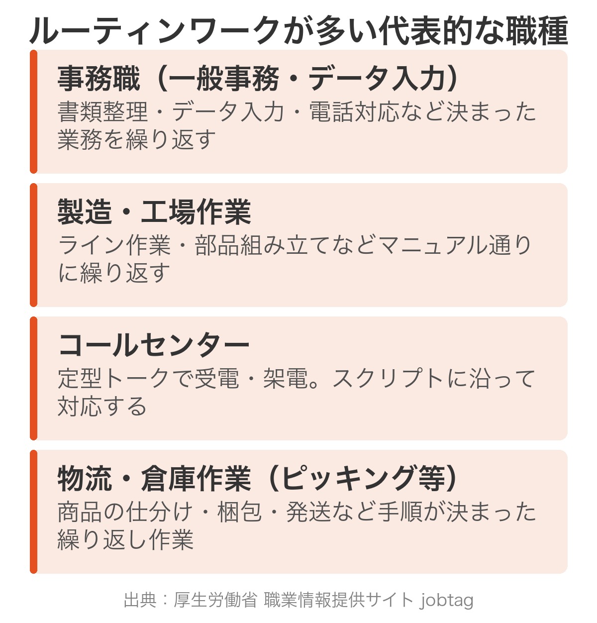 ルーティンワークが多い職種7選の比較表（事務・製造・データ入力・コールセンター・物流・経理・清掃）