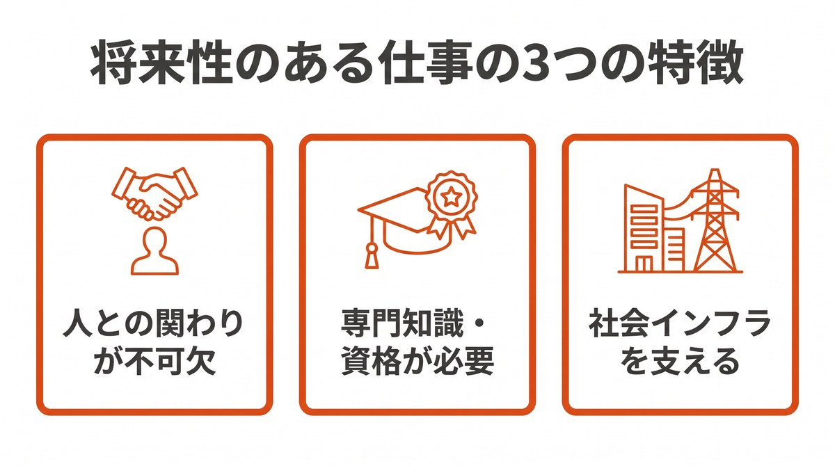 将来性のある仕事の3つの特徴（人との関わり・専門知識資格・社会インフラ）