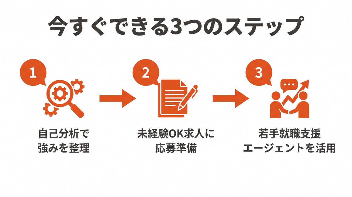 将来性のある仕事に就くための3ステップ（自己分析・応募準備・エージェント活用）
