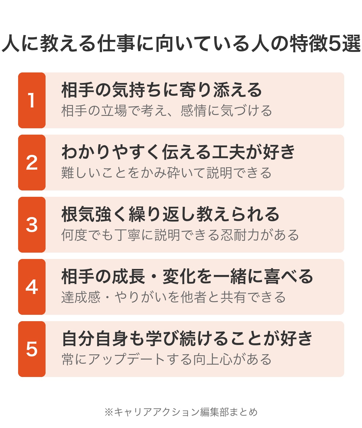 人に教える仕事に向いている人の特徴5選の図解