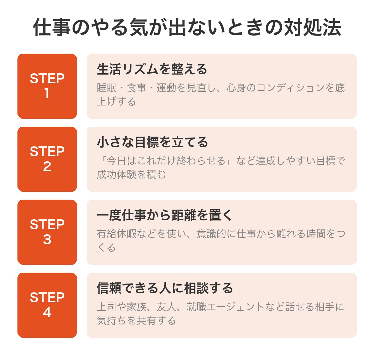 仕事のやる気が出ないときの対処法：生活リズムを整える、小さな目標を立てる、仕事から距離を置く、信頼できる人に相談する