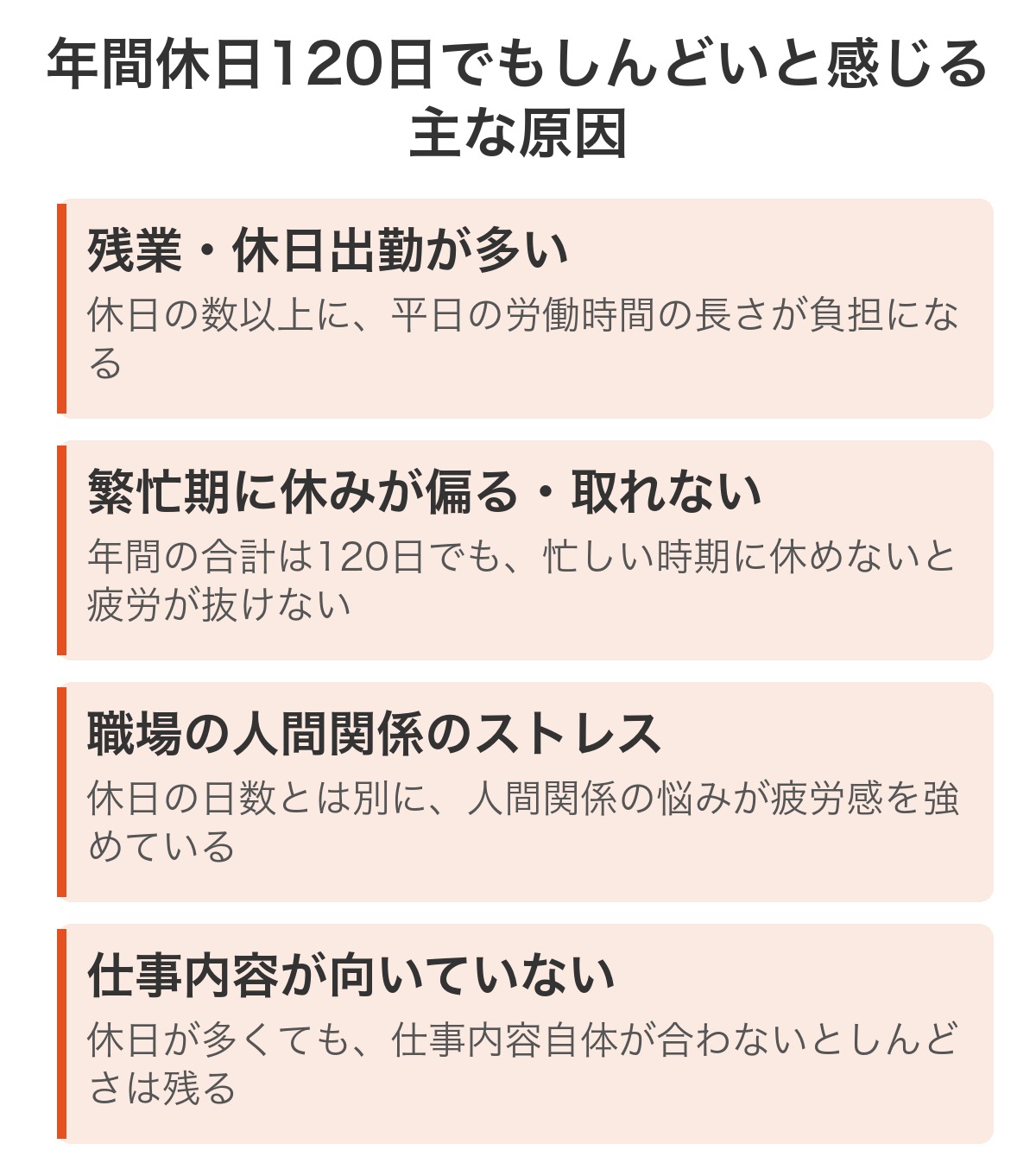 年間休日120日でもしんどいと感じる主な原因4つ(残業・繁忙期の偏り・人間関係・仕事内容のミスマッチ)