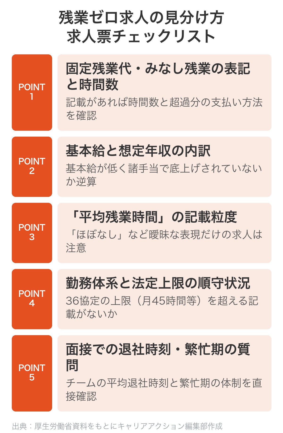 残業ゼロ求人の見分け方 求人票チェックリスト5項目の図解