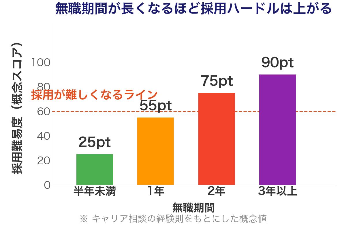 30歳無職から目指しやすい仕事5選の特徴まとめ（営業・販売・IT・介護・物流）