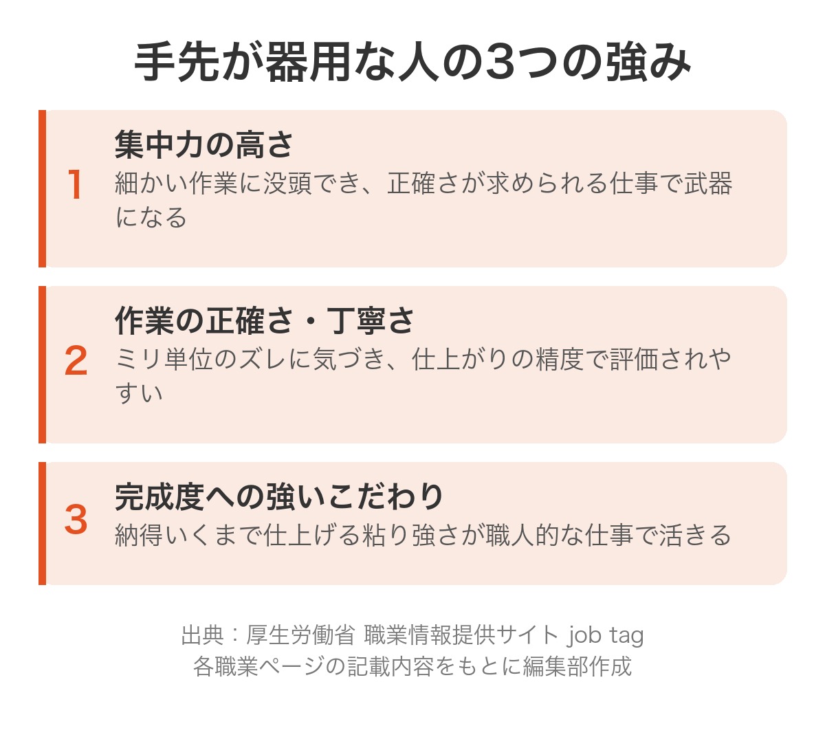 手先が器用な人の3つの強み（集中力の高さ・作業の正確さ丁寧さ・完成度への強いこだわり）