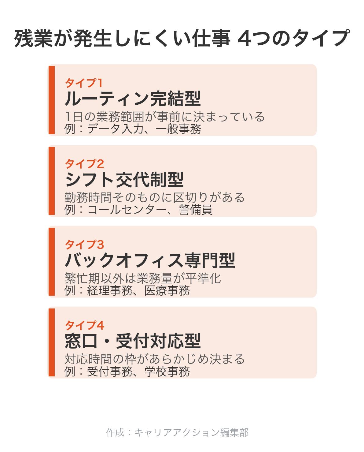 残業が発生しにくい仕事4つのタイプの一覧図解