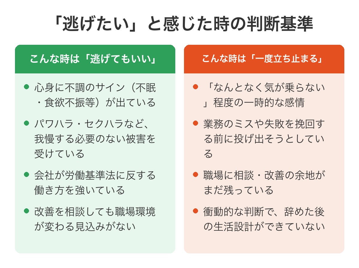 逃げたいと感じた時の判断基準を示す比較図