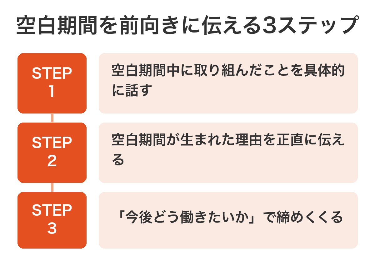 空白期間を前向きに伝える3ステップ