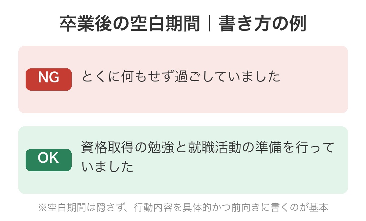 既卒の履歴書 空白期間の書き方 NG例とOK例の比較
