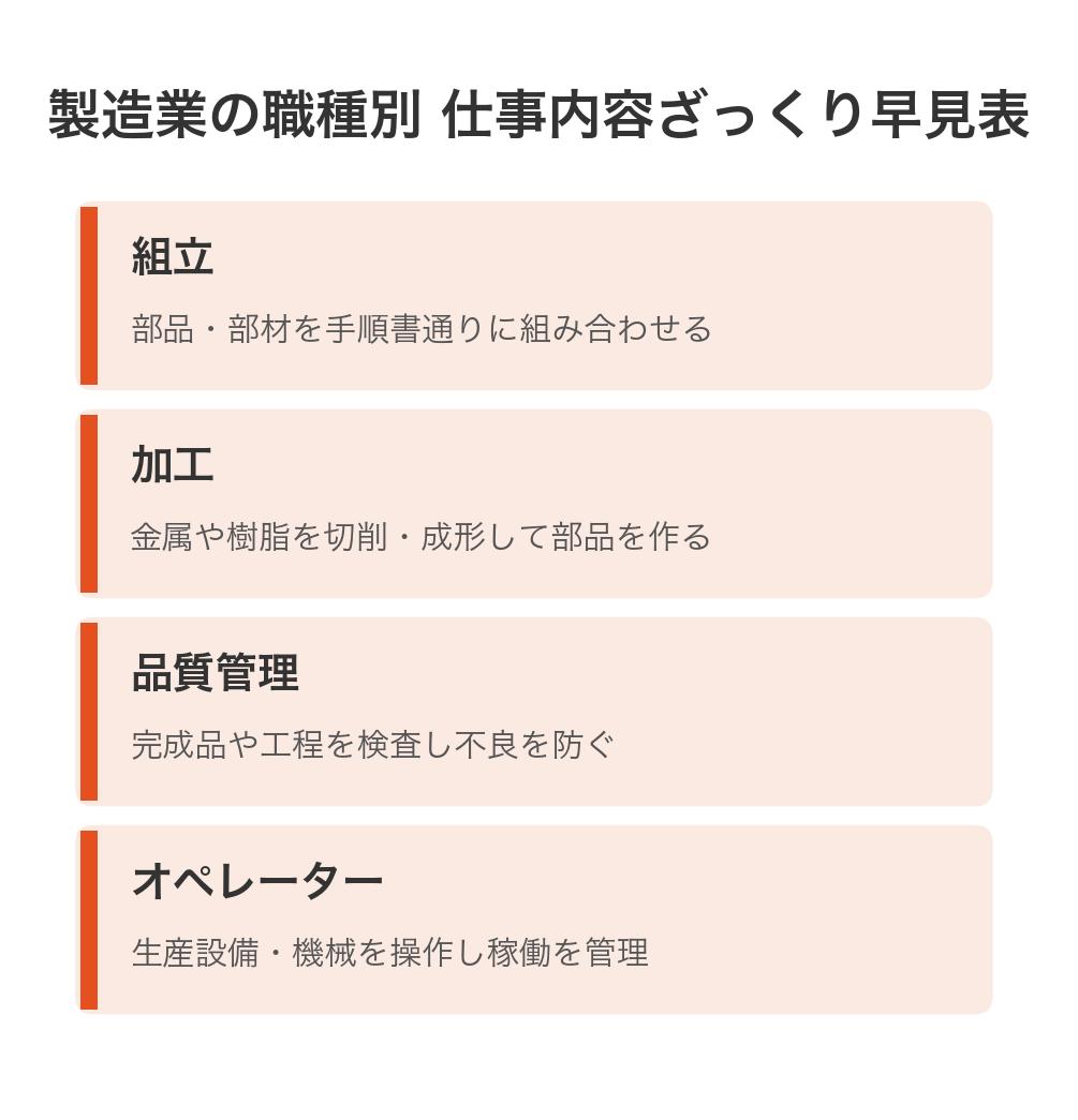 製造業の職種別 仕事内容ざっくり早見表