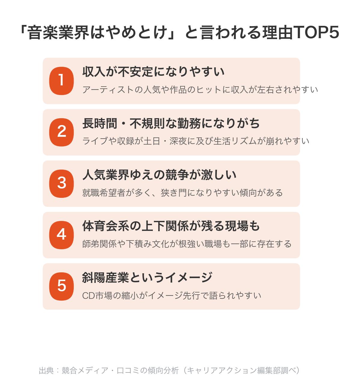 「音楽業界はやめとけ」と言われる理由TOP5(1位:収入が不安定になりやすい、2位:長時間・不規則な勤務になりがち、3位:人気業界ゆえの競争が激しい、4位:体育会系の上下関係が残る現場も、5位:斜陽産業というイメージ)