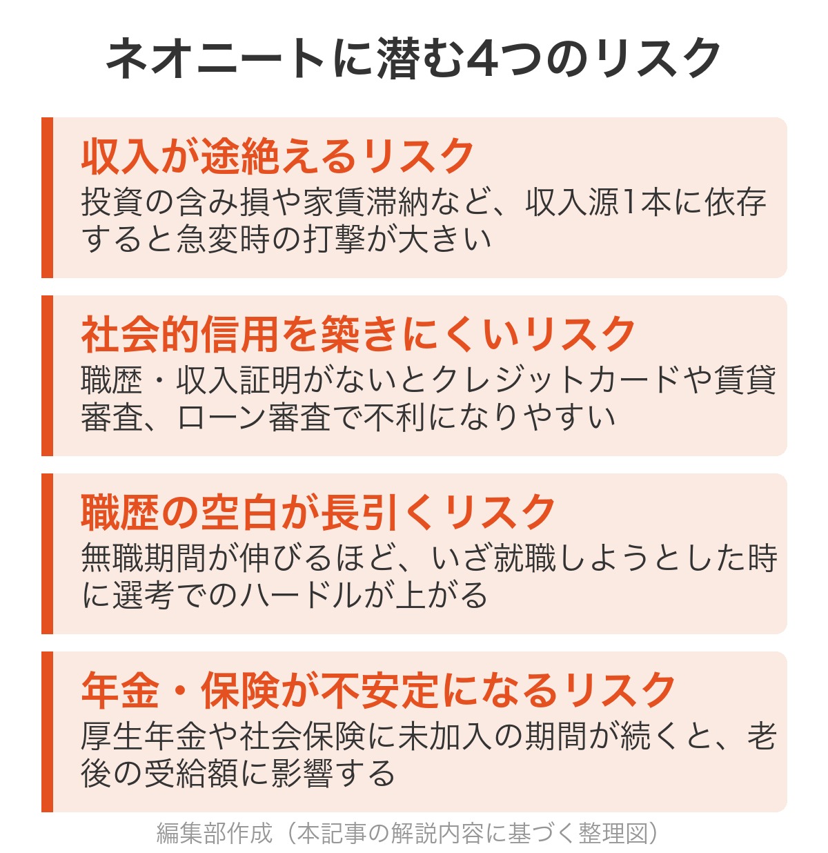 ネオニートに潜む4つのリスク(収入途絶・社会的信用・職歴の空白・年金保険)