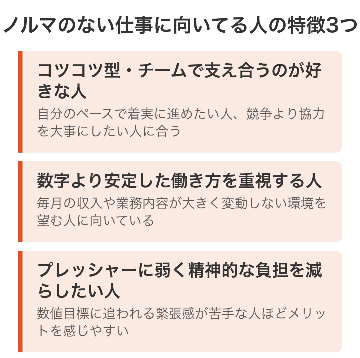 ノルマのない仕事に向いてる人の特徴3つ：コツコツ型・チームで支え合うのが好きな人／数字より安定した働き方を重視する人／プレッシャーに弱く精神的な負担を減らしたい人