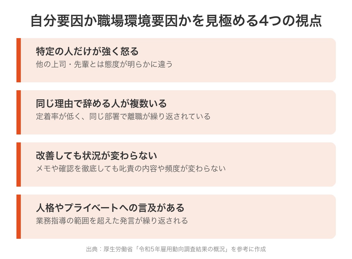 自分要因か職場環境要因かを見極める4つの視点の図解