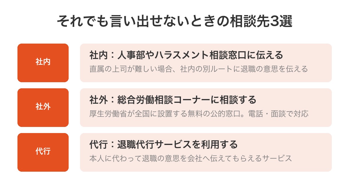 それでも言い出せないときの相談先3選の図解