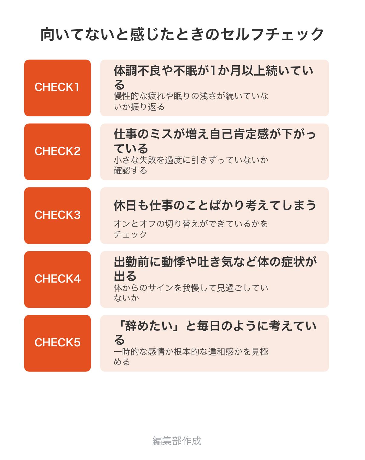 社会人に向いてないと感じたときのセルフチェック5項目