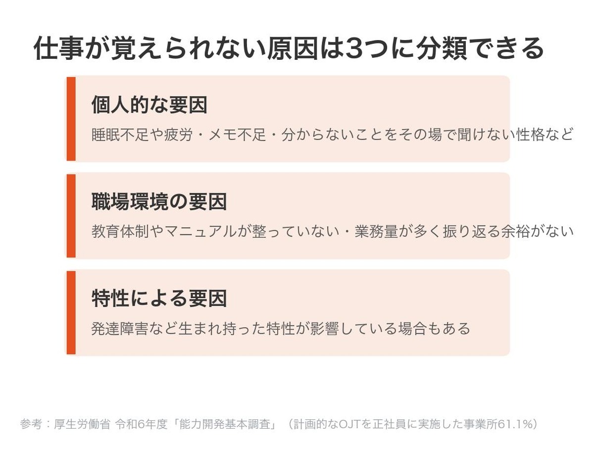 仕事が覚えられない原因は3つに分類できる(個人的な要因・職場環境の要因・特性による要因)