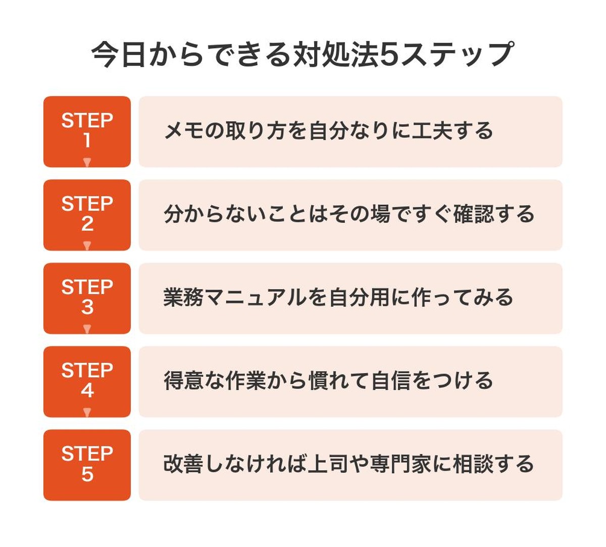 今日からできる対処法5ステップ