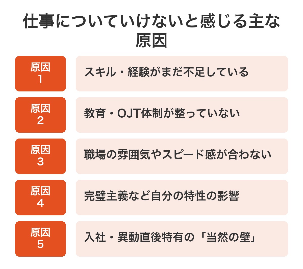 仕事についていけないと感じる主な原因5つを示した図解