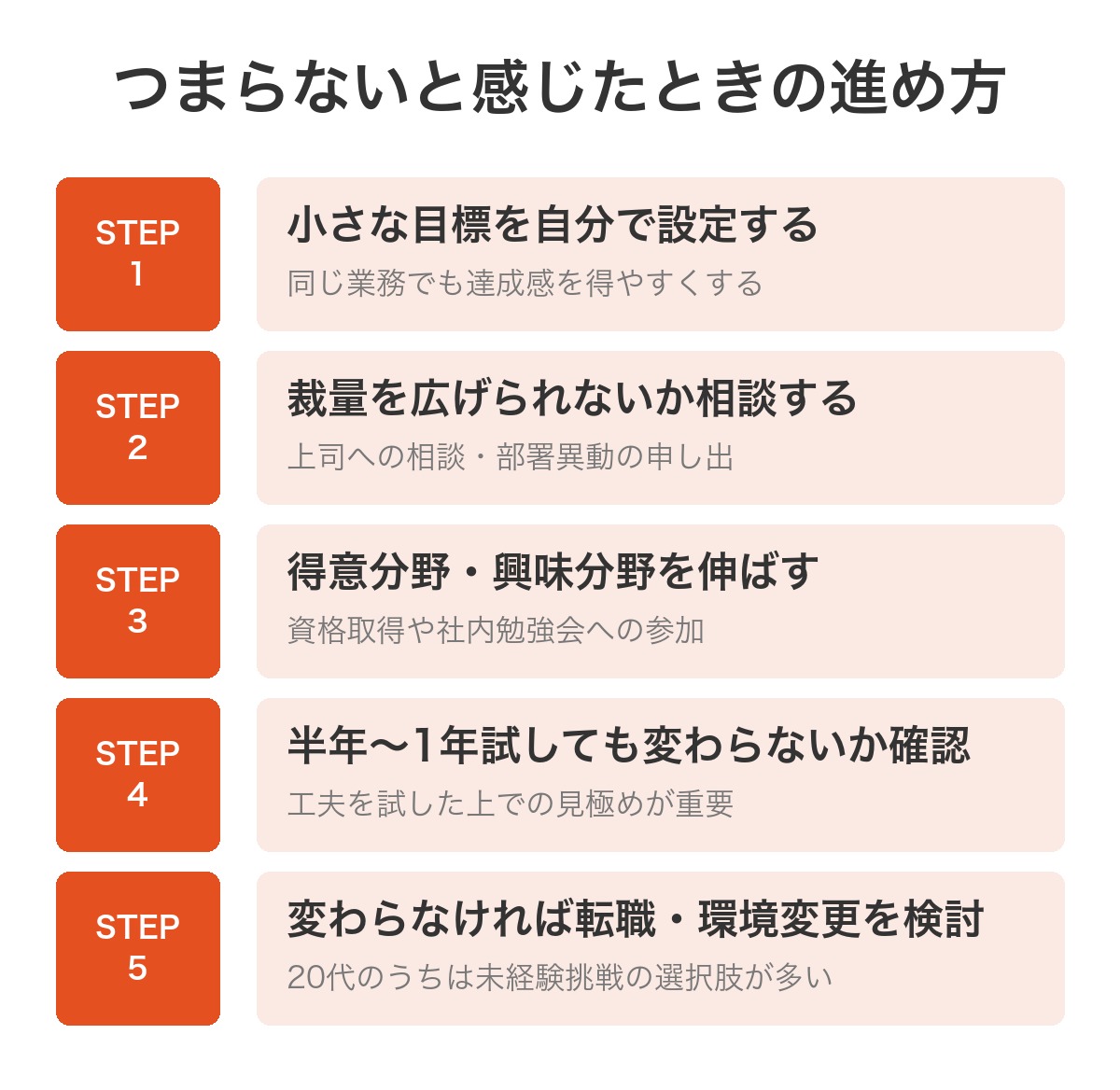 つまらないと感じたときの進め方