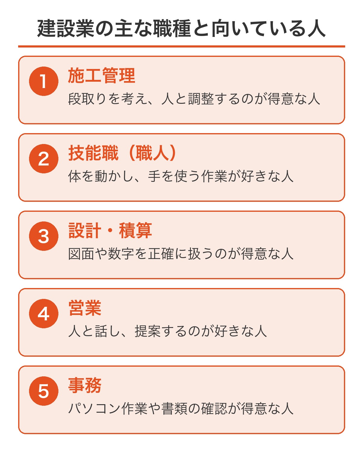 建設業の主な職種と向いている人（施工管理・技能職・設計と積算・営業・事務）