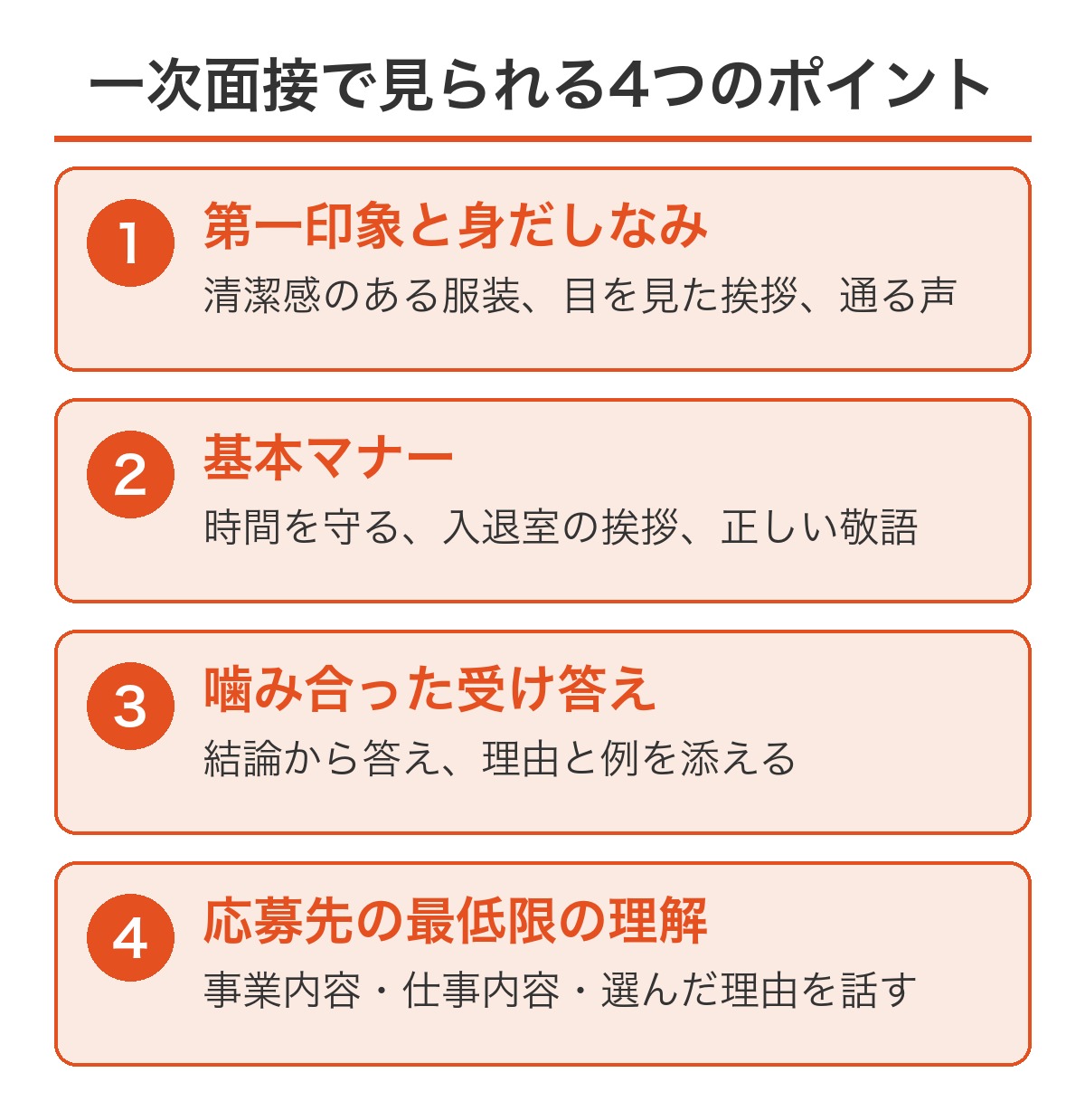 一次面接で見られる4つのポイント(第一印象と身だしなみ・基本マナー・質問に噛み合った受け答え・応募先の最低限の理解)
