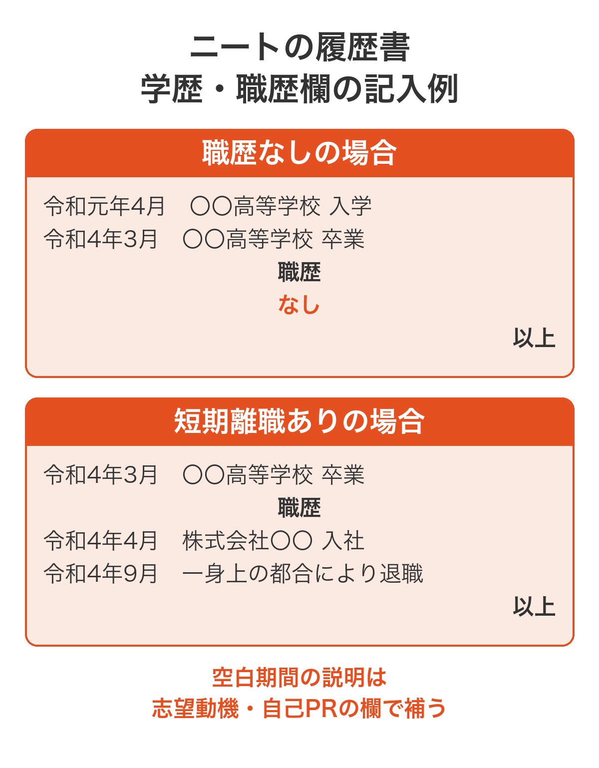 ニートの履歴書の学歴・職歴欄の記入例。職歴なしの場合と短期離職ありの場合の2パターン