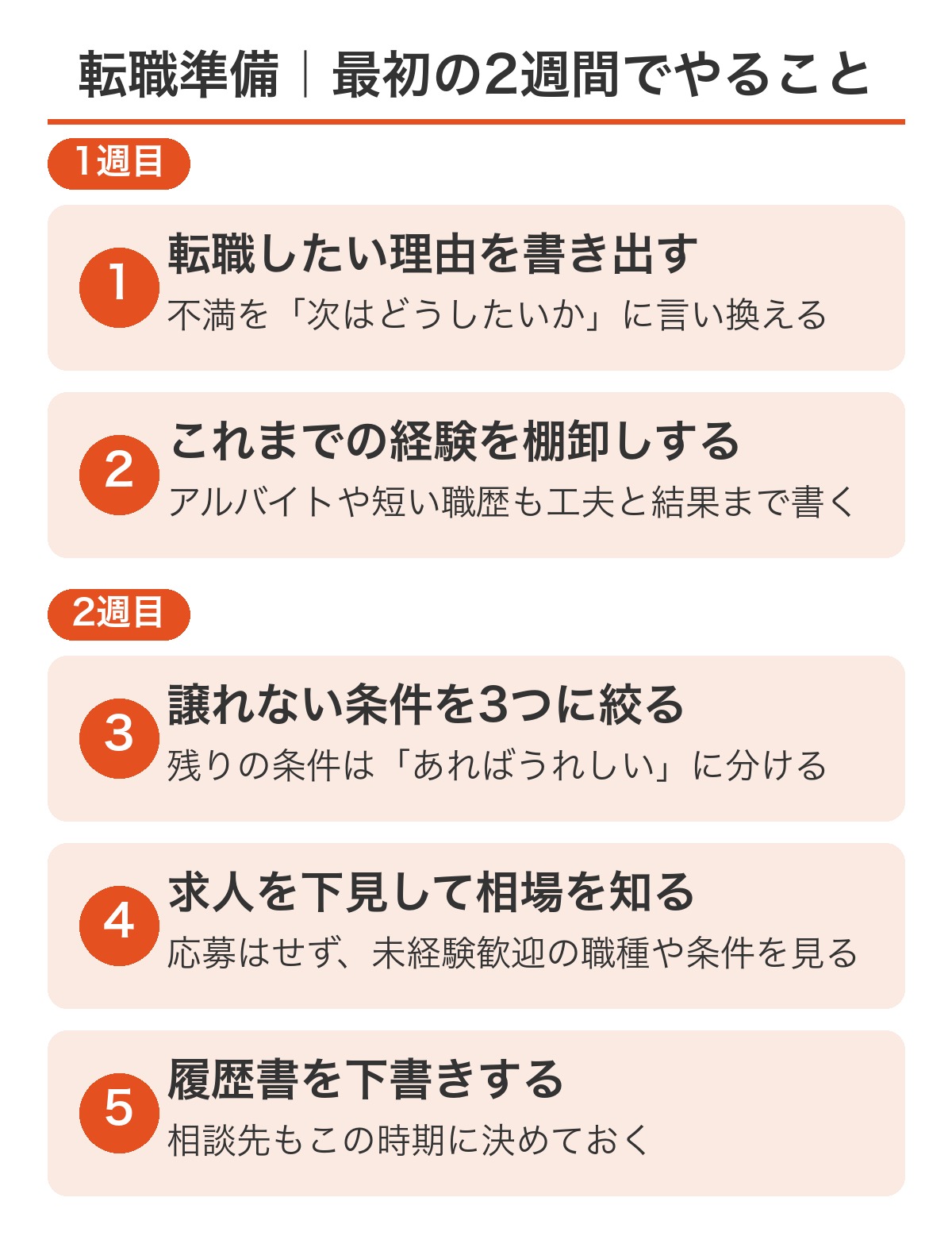 転職を何から始めるか迷う20代が最初の2週間でやること5ステップ