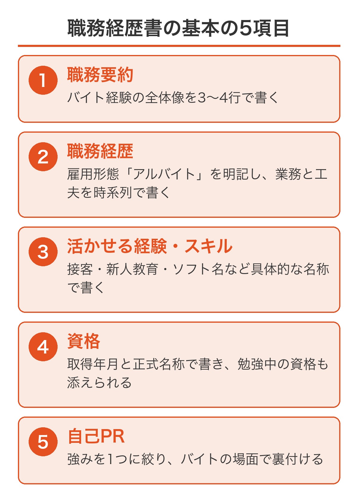 フリーターの職務経歴書の基本の5項目（職務要約・職務経歴・活かせる経験とスキル・資格・自己PR）