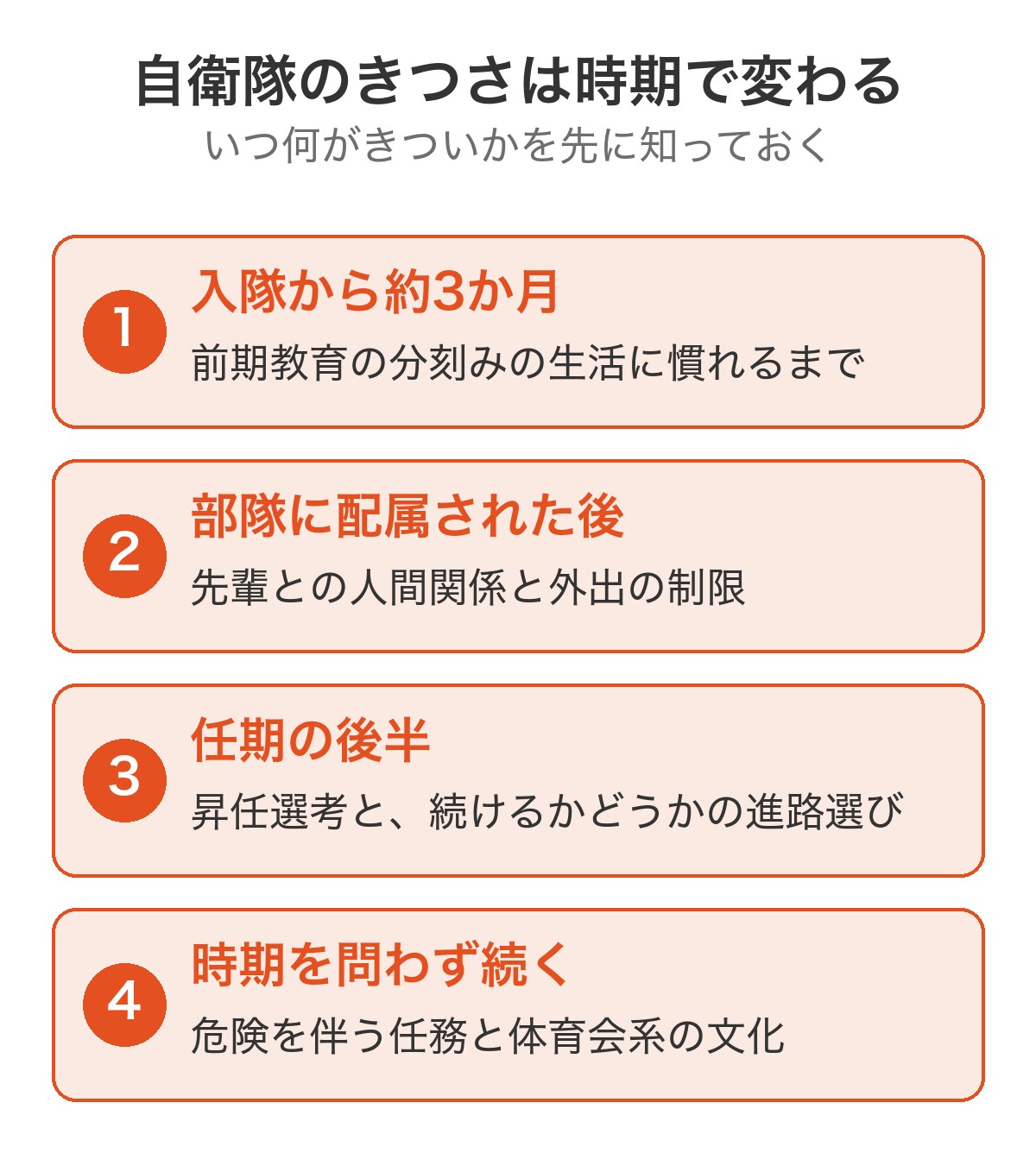 自衛隊のきつさは時期で変わる