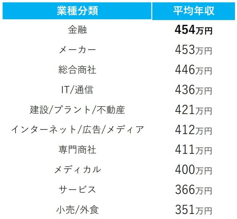 【地方から東京へ転職】メリット・デメリットと転職成功の秘訣とは − キャリアクション 20代の転職・新卒の就活支援サイト 【地方から東京へ転職】メリット・デメリットと転職成功の秘訣とは − キャリアクション 20代の転職・新卒の就活支援サイト